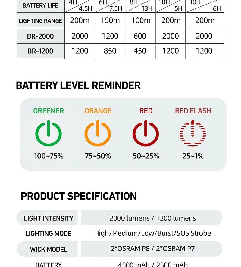 CYCLAMI Bicycle Light - Image 17