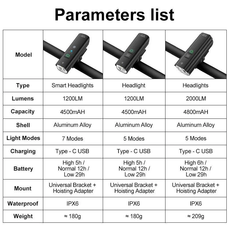 CYCLAMI Bicycle Light - Image 6